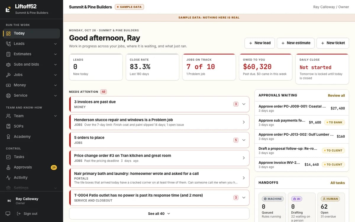 The Liftoff52 owner dashboard showing jobs, approvals, and team responsibilities. Sample company data.