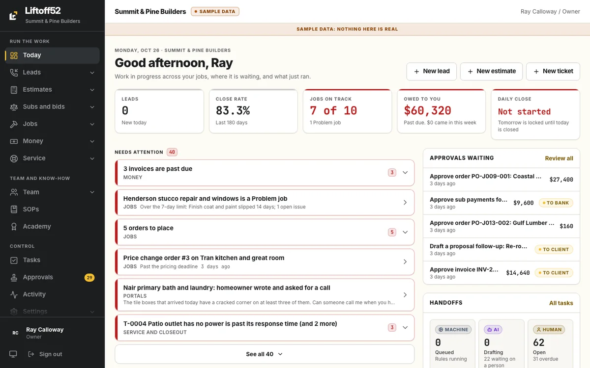 Liftoff52 Home on a desktop: needs attention, approvals waiting, and work in progress across jobs. Sample data.