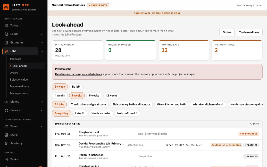 Sample screen. Team desktop: the six-week look-ahead